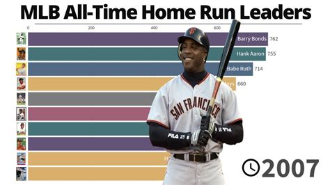 all time hit leaders|all time home run leaders.